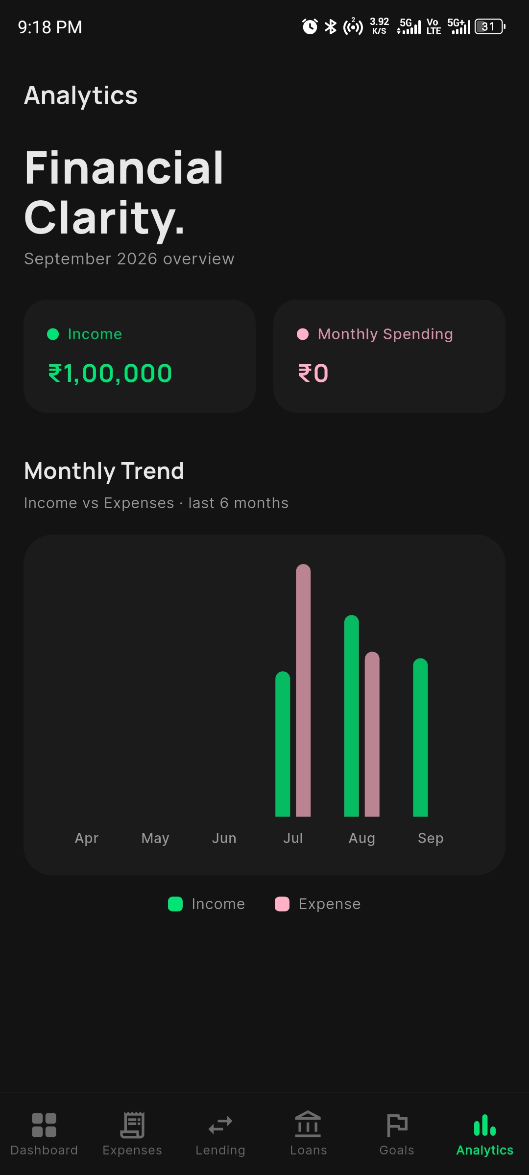 Arthika AI analytics screenshot