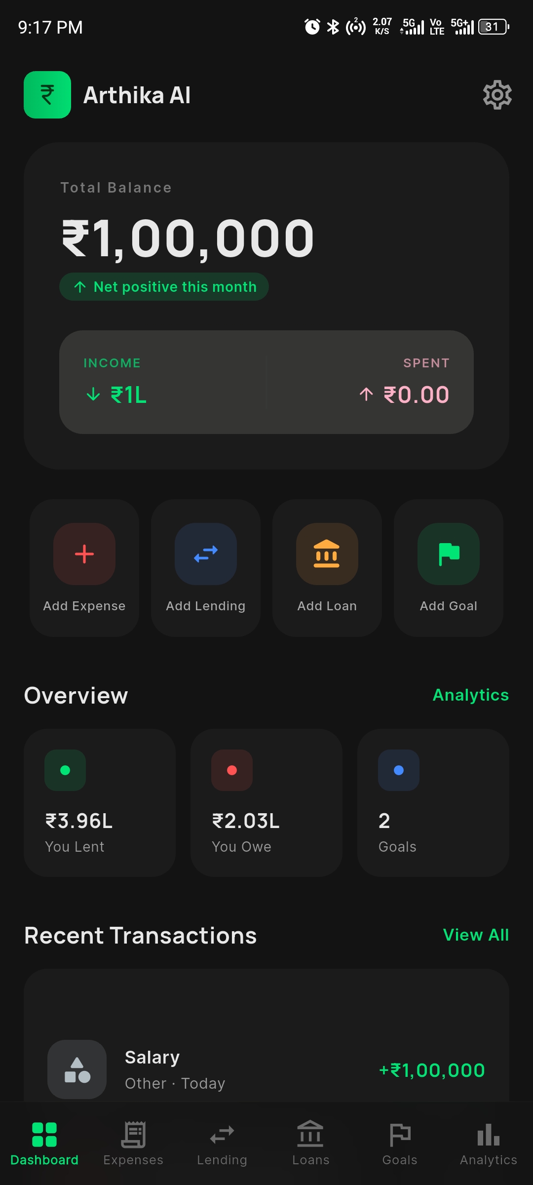 Arthika AI dashboard screenshot